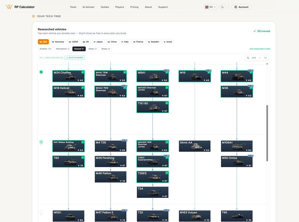 Your Tech Tree 2