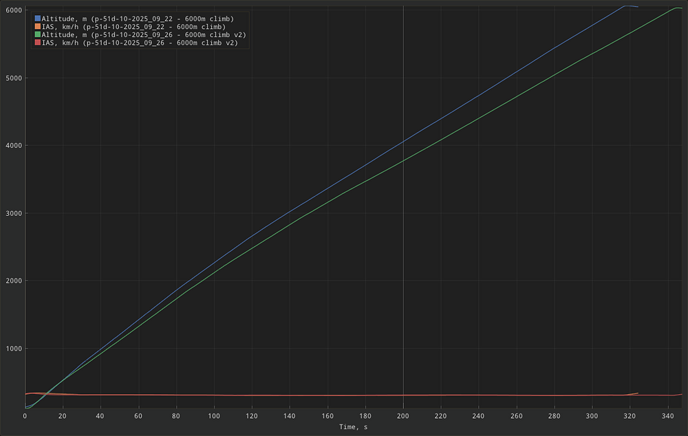 shot-plot-2025.09.26 - P-51D-10 6000m climb comparison