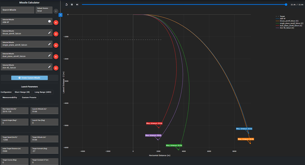 statshark aim-4e turn