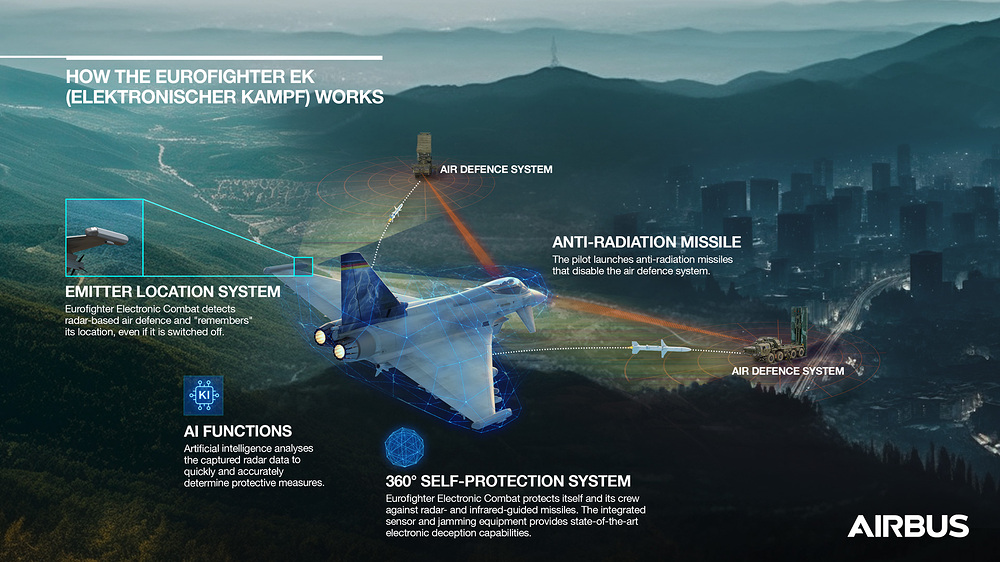 eurofighter-ek-infographic_en_0