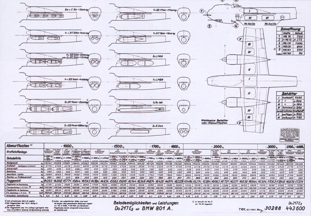 Do-217-E2-bomb-chart-1