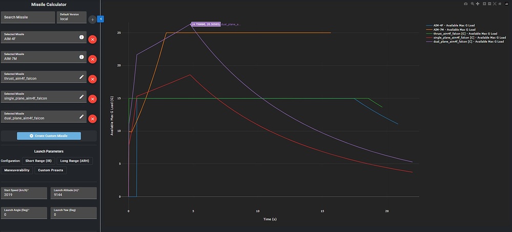 statshark aim-4f ingame vs fixed g load