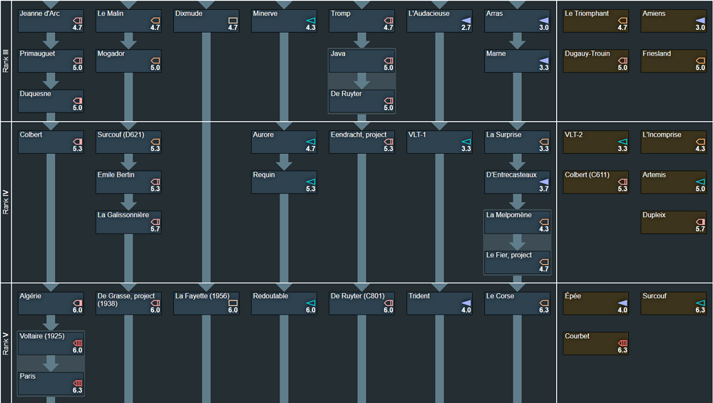 expanded france navy tree 2025 ranks 3 4 and 5