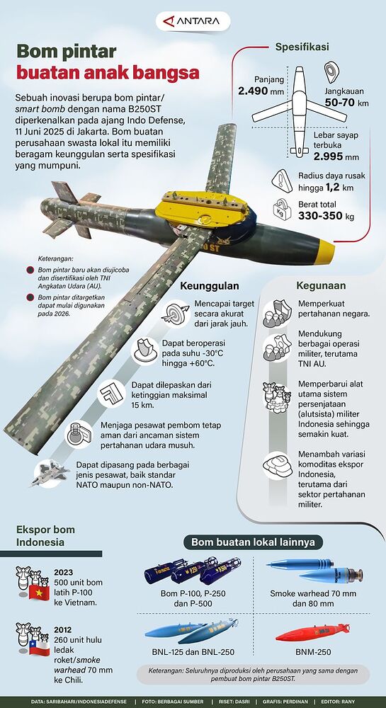 20250618-Bom-pintar-buatan-anak-bangsa