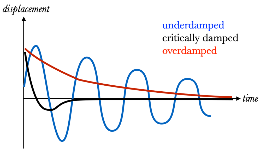grafik
