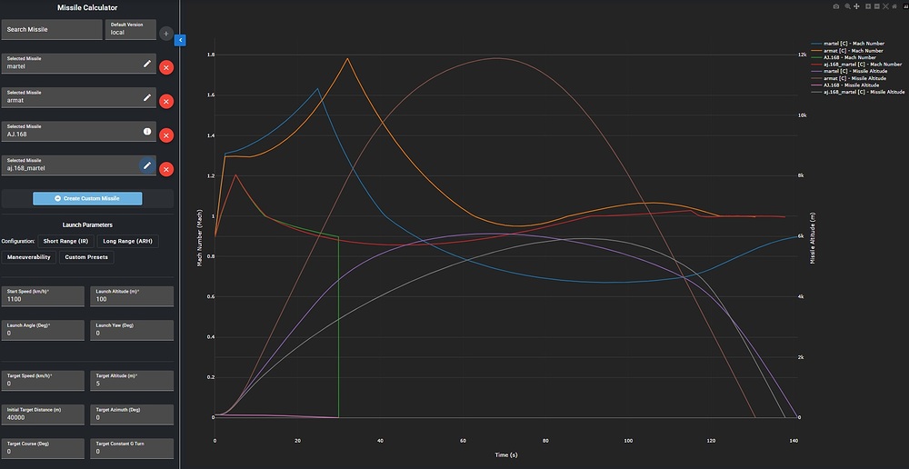 aj168 vs armat vs martel vs aj.168 martel