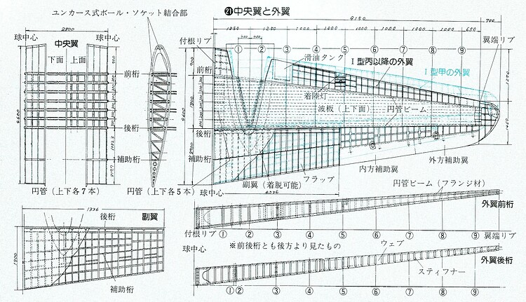 丸メカニック No.29_P20_翼面形状