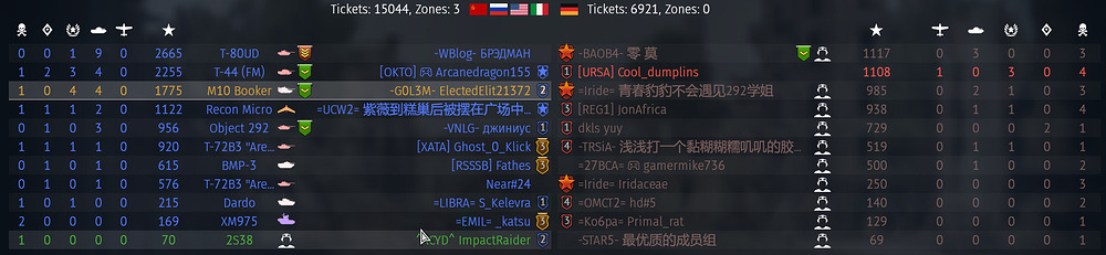 Scorecard after Breslau 16