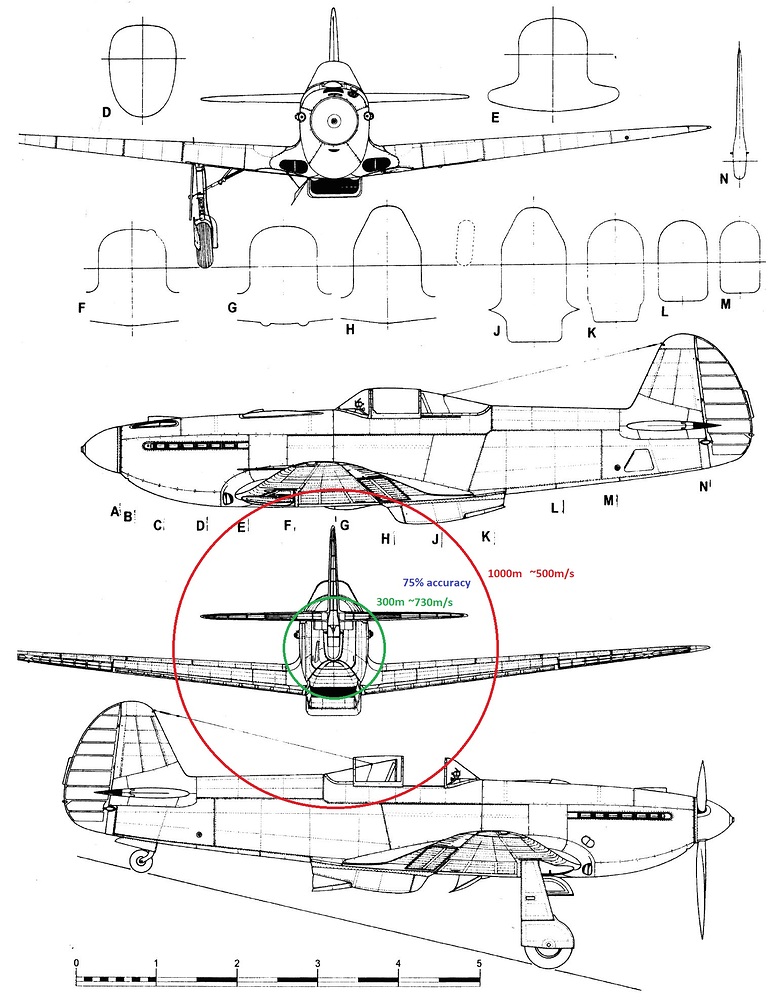 50cal_accuracy_vs_yak-3