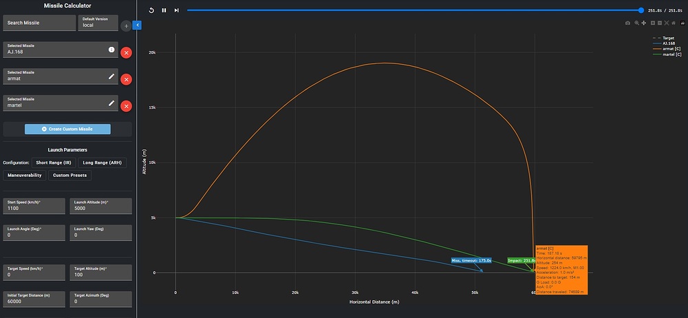 aj168 vs armat vs martel