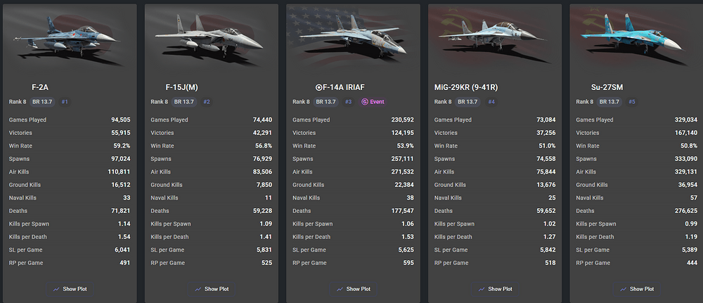 stats