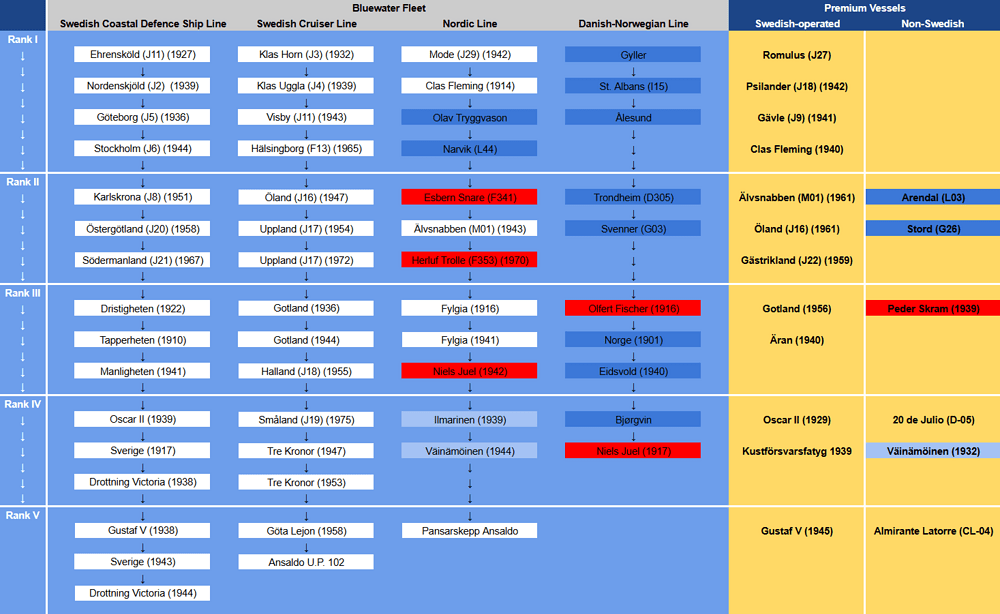 Swedish Navy Tech Tree - Google Kalkylark - Google Chrome 2025-09-28 17_37_30 - Copy