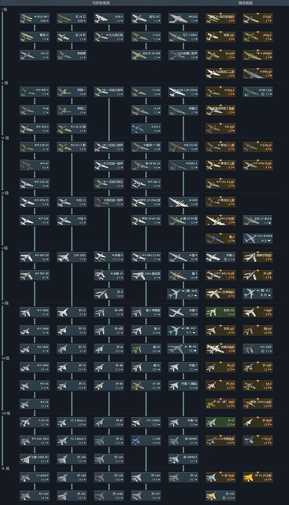 最新空军