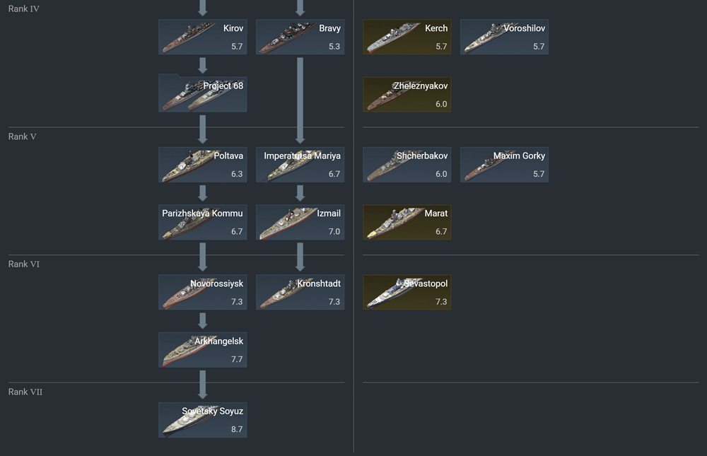 USSR Bluewater