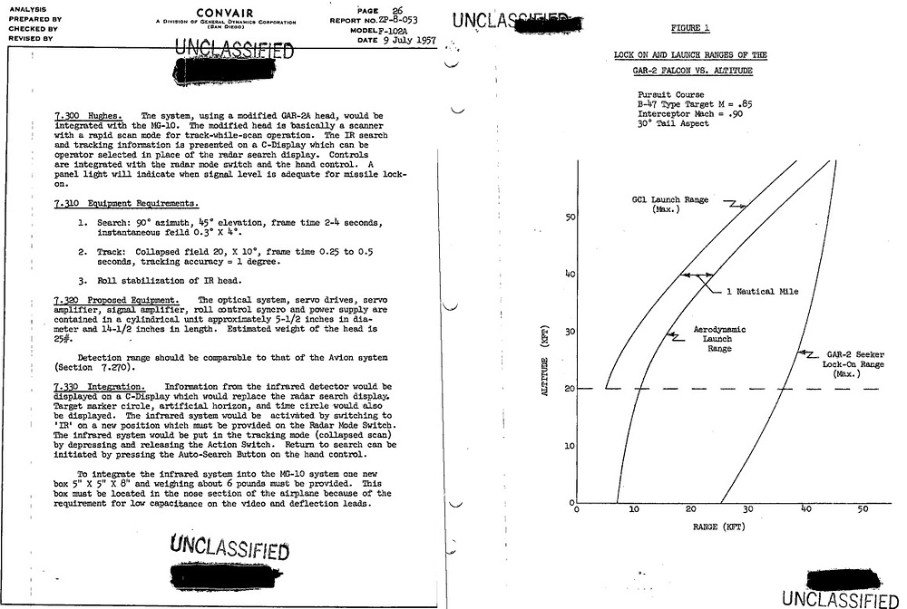 Aim-4c - GAR-2A gimbal limits