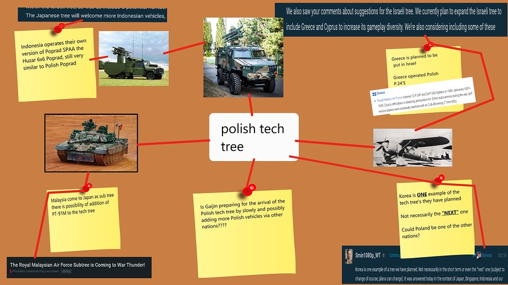 All roads lead to Poland