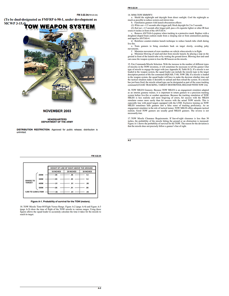 TOW  Ground strike probabilites
