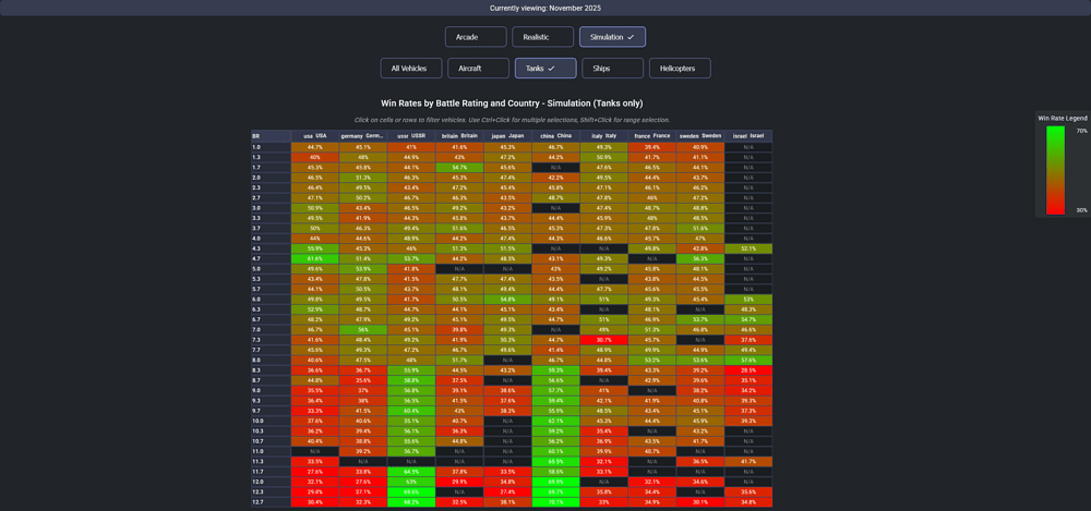 Screenshot 2026-01-13 at 11-59-16 StatShark - Global Statistics