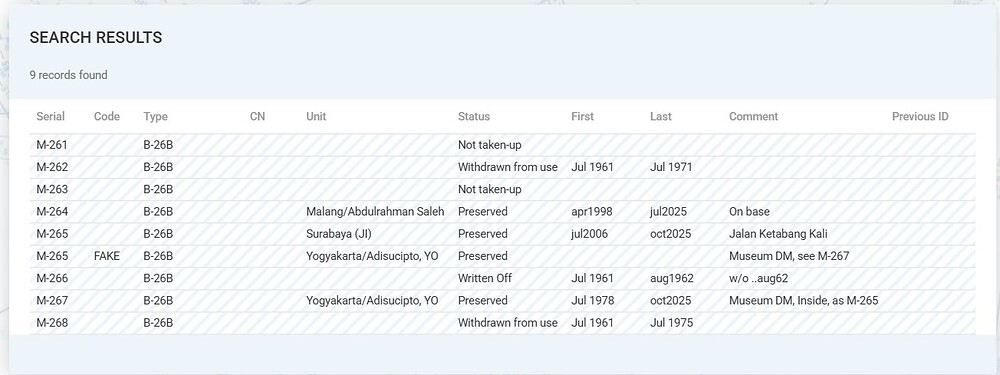 scramble database