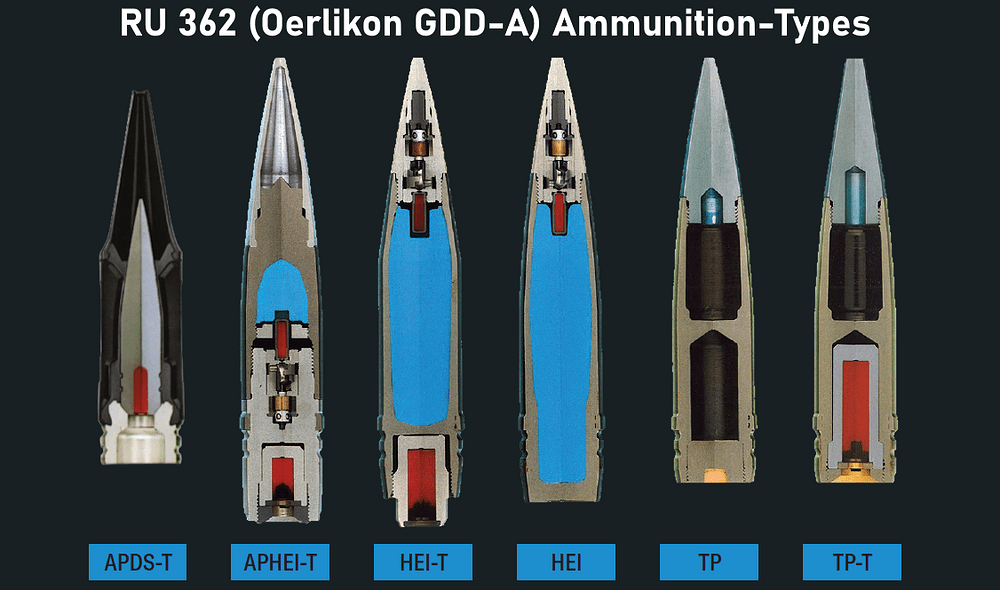 Ammunition-Types