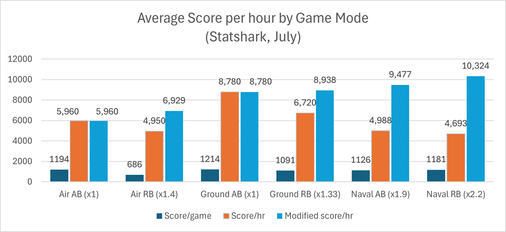 replay graph 5