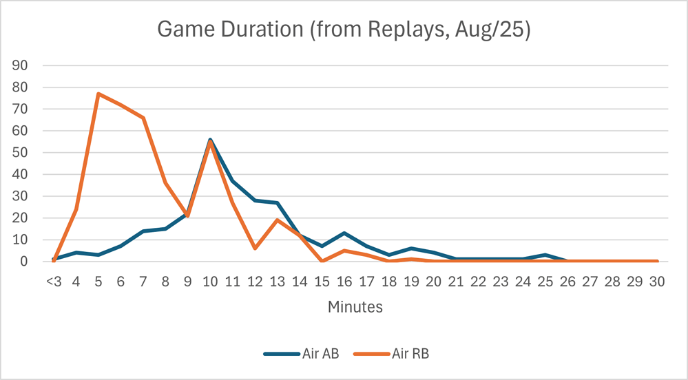 replay graph 1