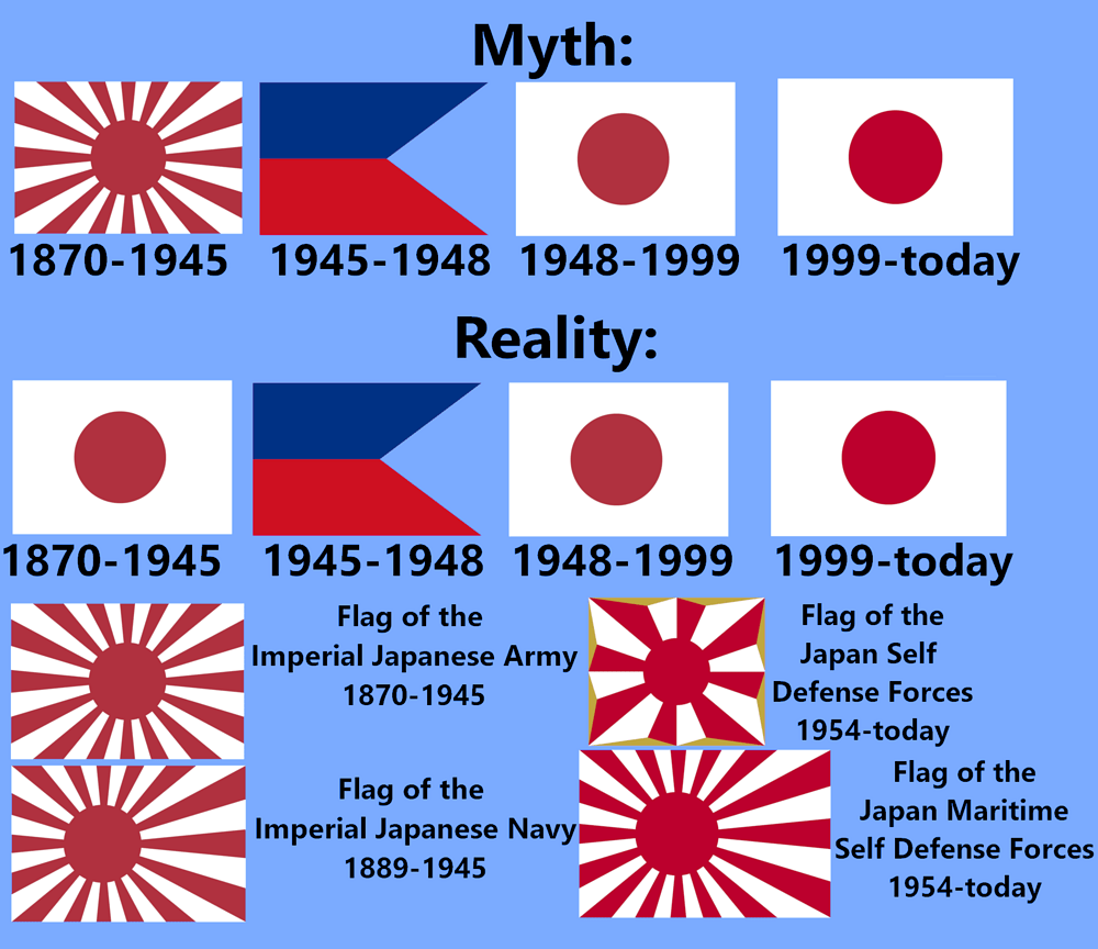 the-rising-sun-flag-is-a-military-flag-it-was-never-used-as-v0-8jt2gtrr0ase1