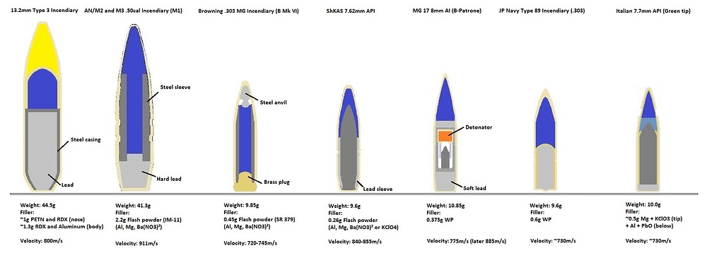 LMG_and_HMG_API_and_Incendiary_bullets