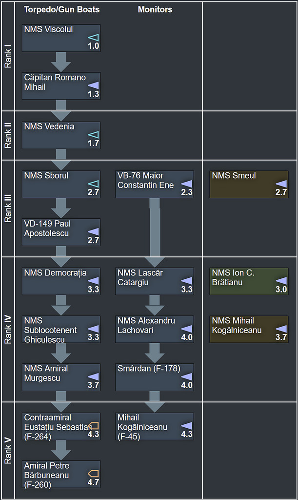 romanian-coastal-sub-tree-naval-war-thunder-official-forum