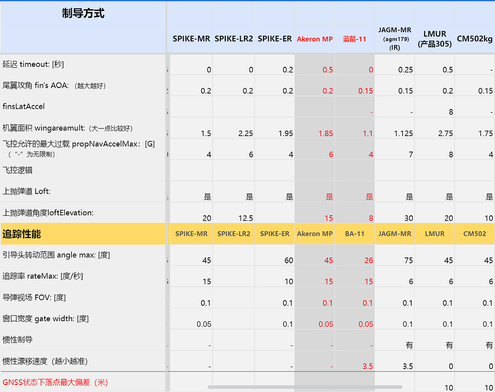 6TP43}G__76R75S1N`FRR8N