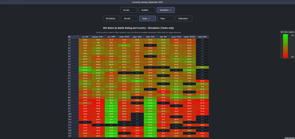 Screenshot 2026-01-13 at 11-59-30 StatShark - Global Statistics