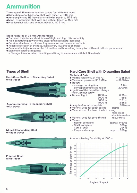 Oerlikon 35 mm Gun Turret Type GDD-A (1979) p6