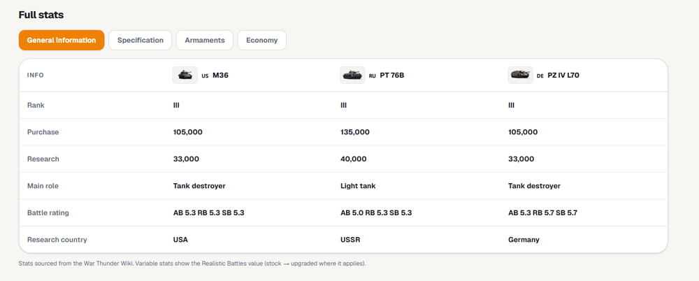 Vehicle Comparison 3