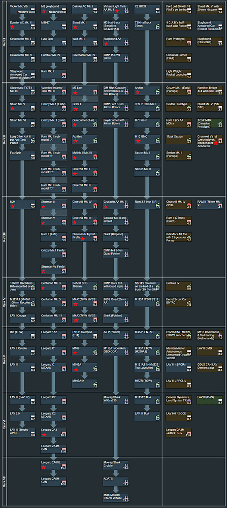 Canda tree but I mark C&P