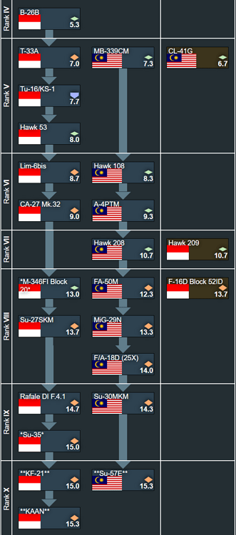 grafik