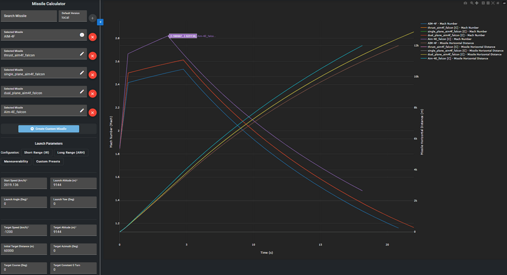 statshark aim-4e speed
