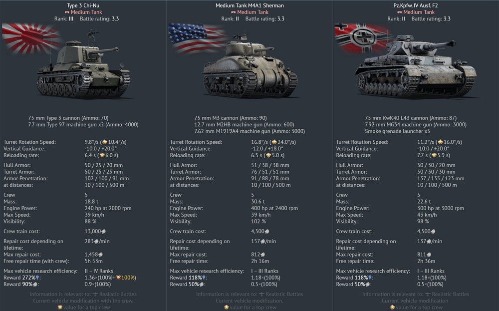 chi-nu comparison