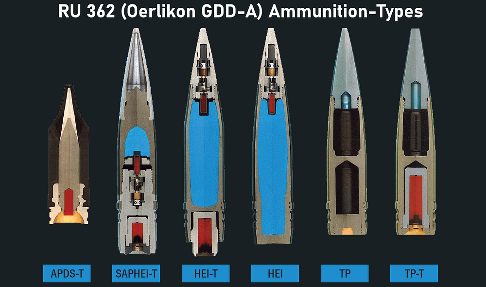 Ammunition-Types