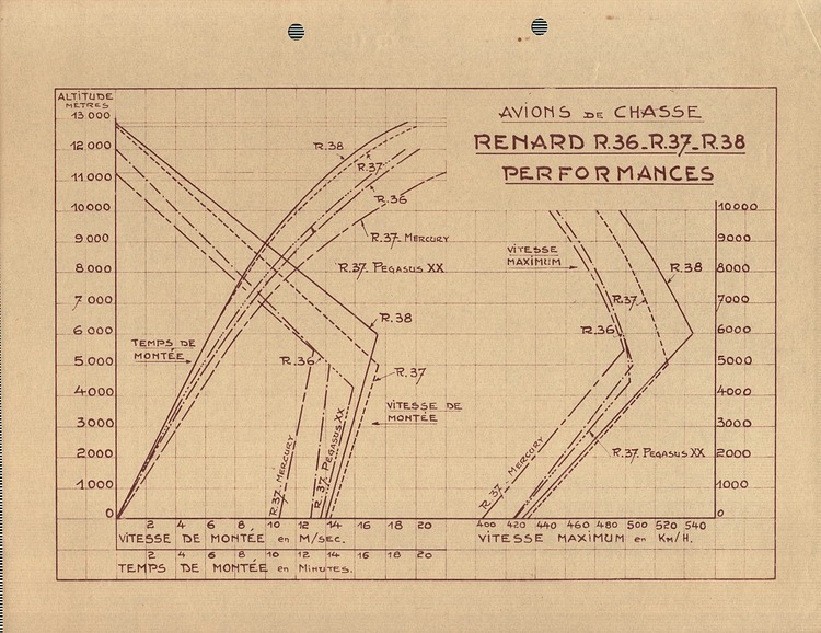 R-36 37 38 Performances
