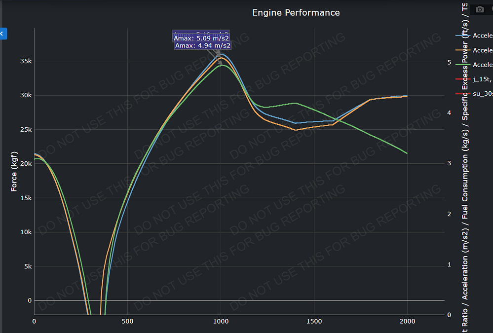 一万米三机对比加速度
