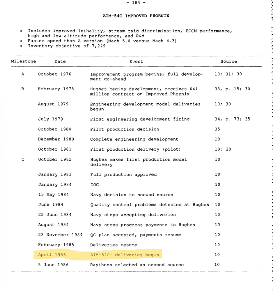 54C+ Deliveries ADA194386 Pg. 184