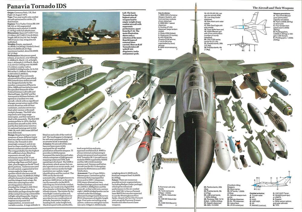 Tornado IDS WTD61 weapons