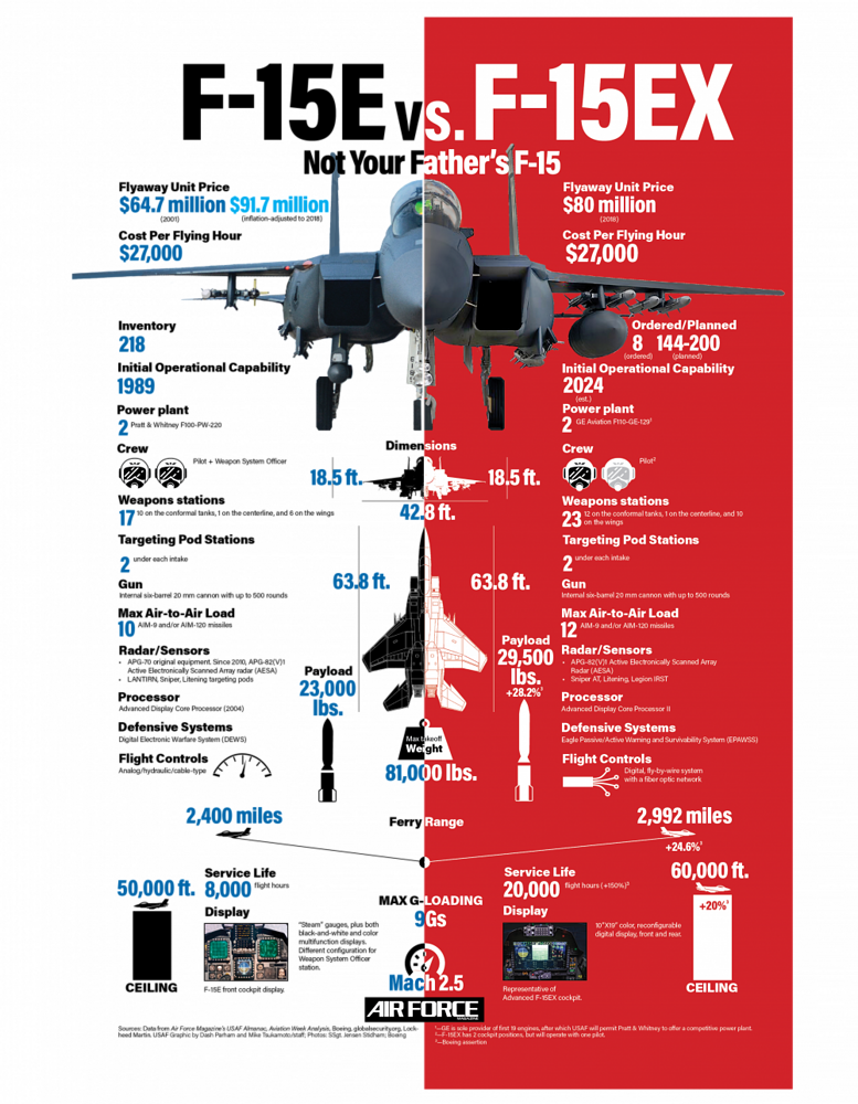 15E_VS_15EX_graphic-e1604686173206-1000x1287