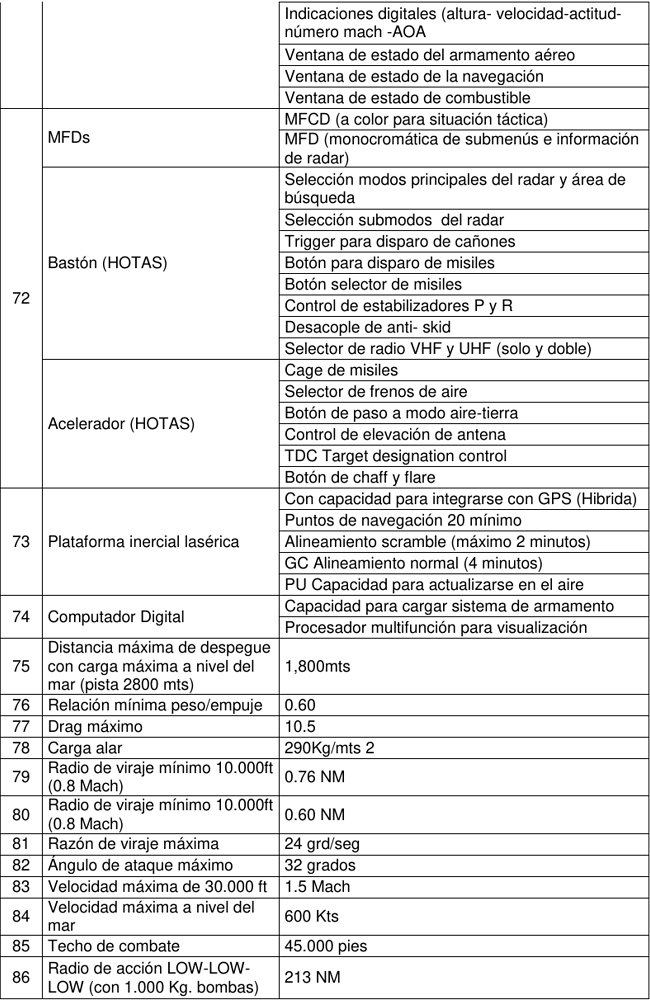 cheetaah FAE specs 4