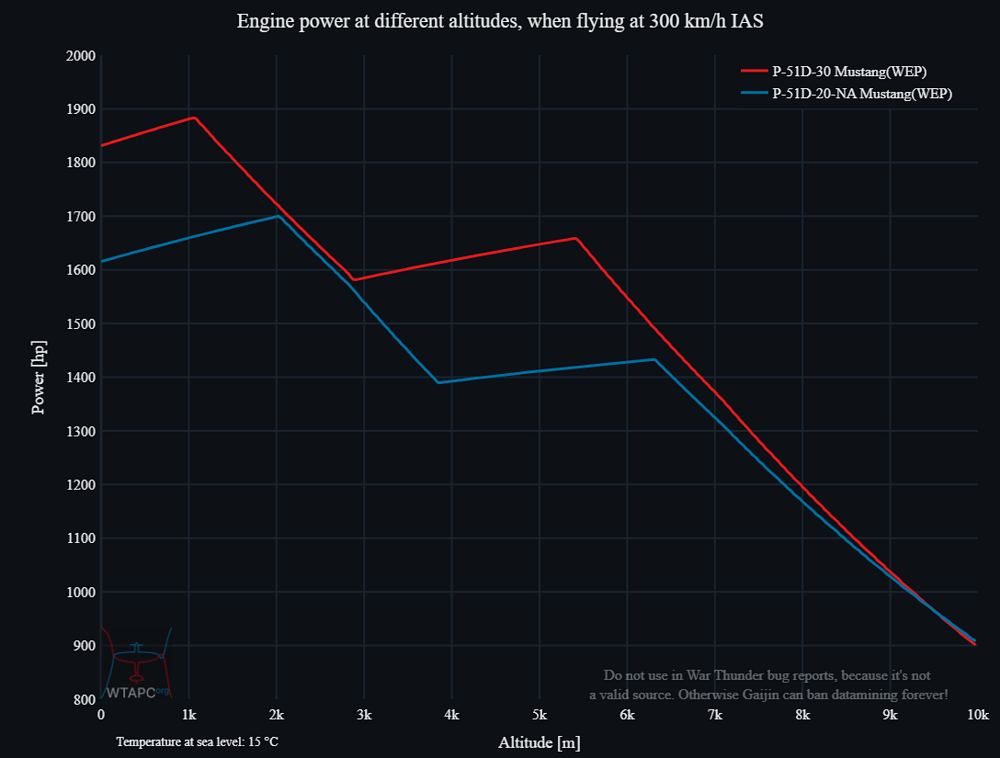 performance_plot