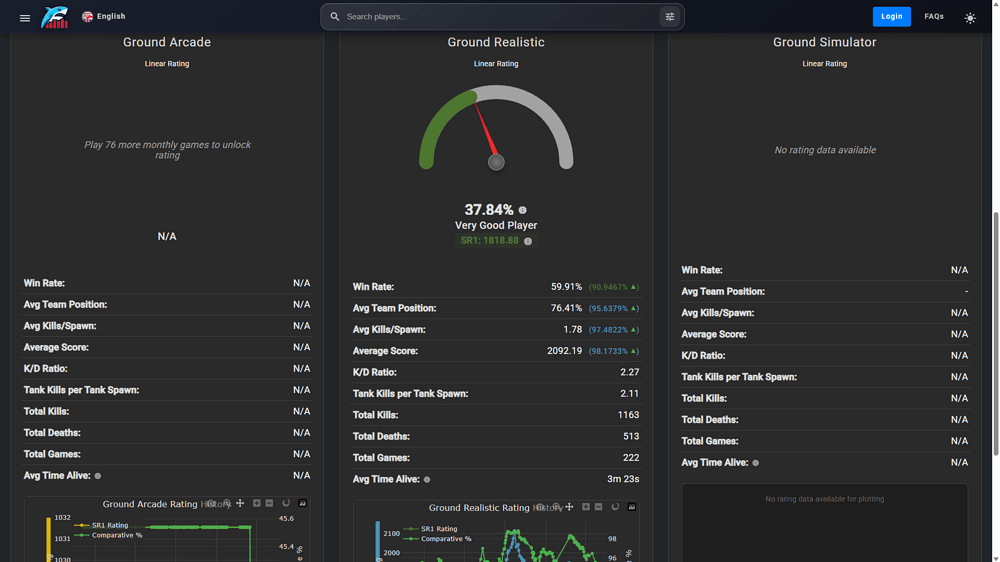 View UniqueScorpions@live's Statistics - Google Chrome 22.04.2026 19_44_49