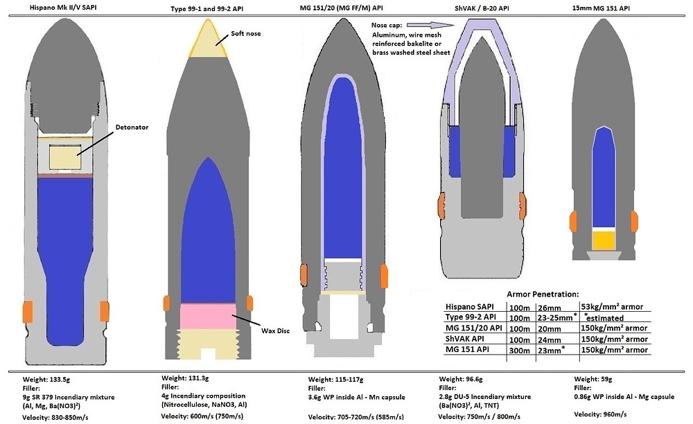 20mm_API_shells
