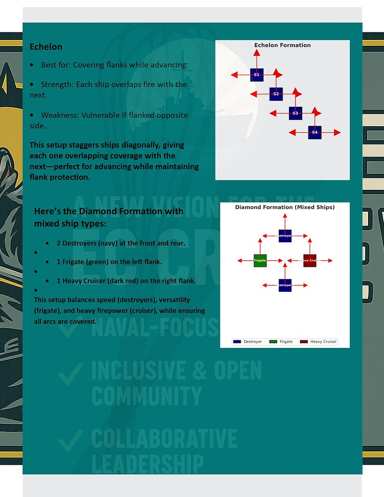 WarThunder Naval Formation Giude page5