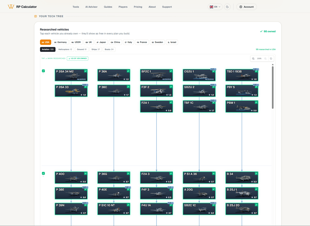 Your Tech Tree