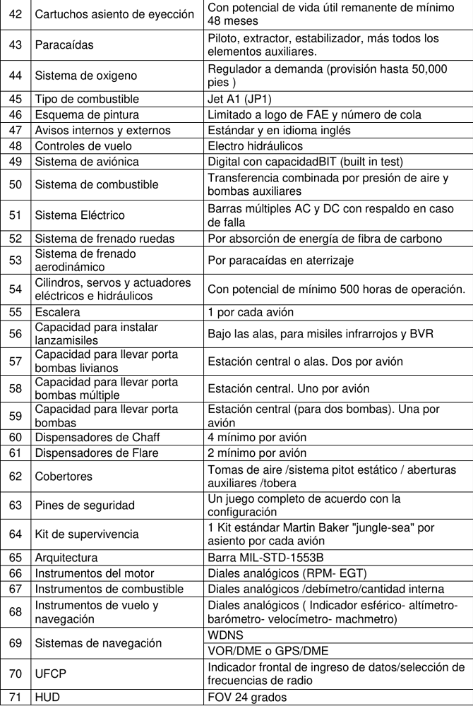 cheetaah FAE specs 3
